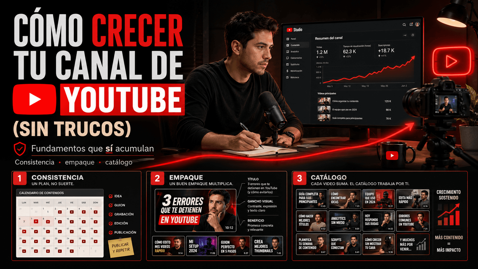 Cómo crecer tu canal de YouTube sin trucos: consistencia, empaque y catálogo