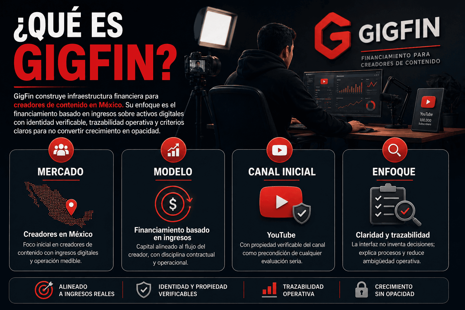 Qué es GigFin: revenue-share licensing para creadores de contenido en México