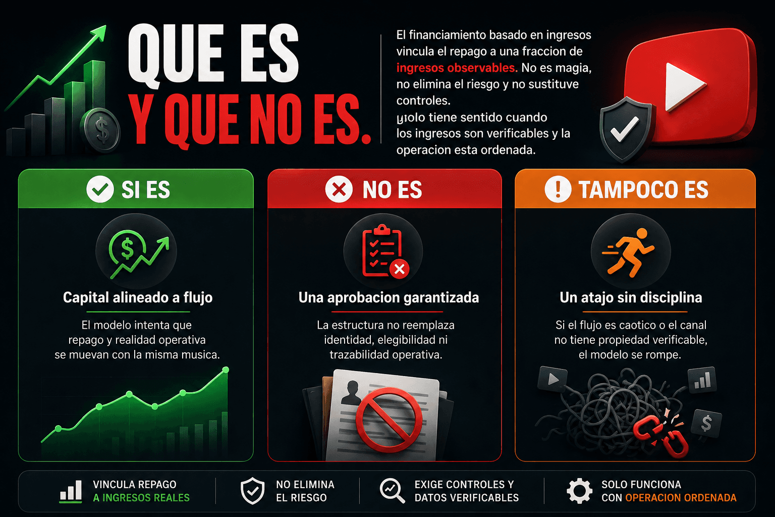Qué es y qué no es el financiamiento basado en ingresos para creadores